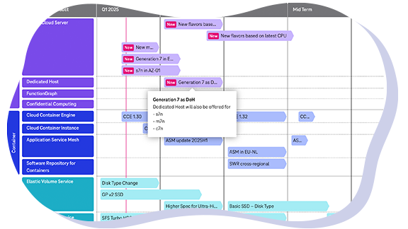 Shape shows Open Telekom Cloud Roadmap